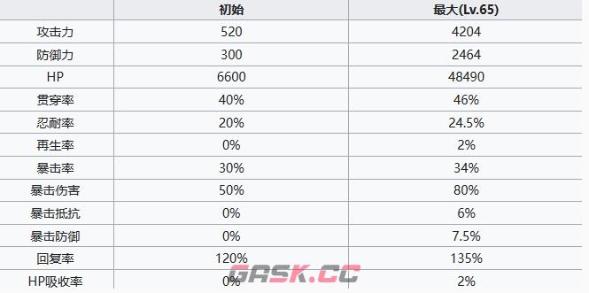 《七人传奇光与暗之交战》妖精王金角色介绍-第5张-手游攻略-GASK