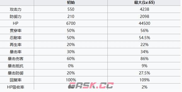 《七人传奇光与暗之交战》猎人斯雷达角色介绍-第6张-手游攻略-GASK