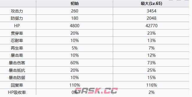 《七人传奇光与暗之交战》圣骑士吉莉安角色介绍-第6张-手游攻略-GASK