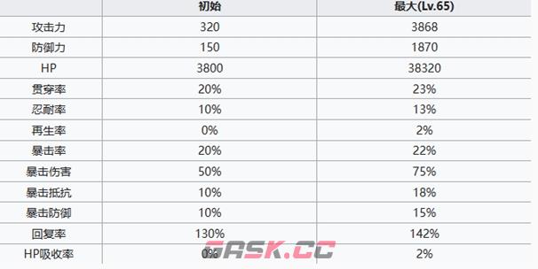 《七人传奇光与暗之交战》圣骑士瓦因海特角色介绍-第6张-手游攻略-GASK