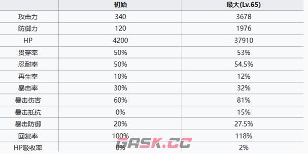 《七人传奇光与暗之交战》团长斯雷达角色介绍-第6张-手游攻略-GASK