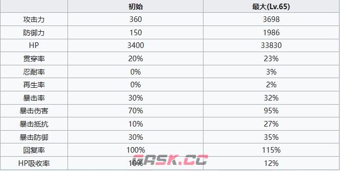 《七人传奇光与暗之交战》圣骑士杰莉卡角色介绍-第6张-手游攻略-GASK