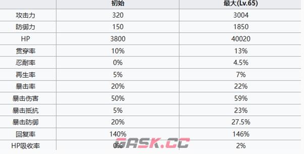 《七人传奇光与暗之交战》圣骑士芙雷吉亚角色介绍-第6张-手游攻略-GASK