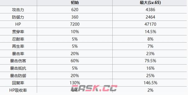 《七人传奇光与暗之交战》团长梅利奥达斯角色介绍-第6张-手游攻略-GASK