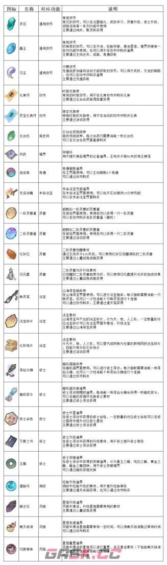 《弑神斩仙》资源获取及规划分享-第2张-手游攻略-GASK