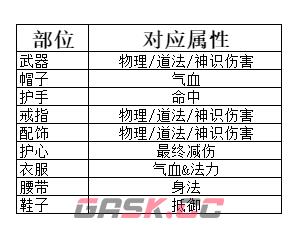 《弑神斩仙》养成系统一览-第5张-手游攻略-GASK