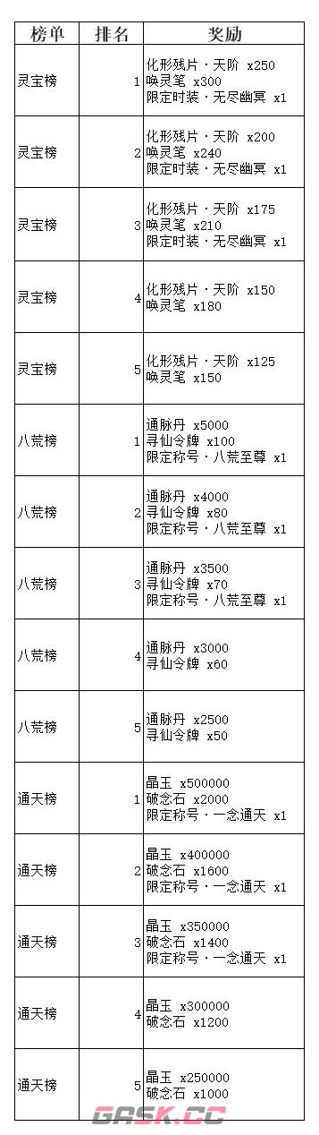 《弑神斩仙》新手前期活动攻略-第16张-手游攻略-GASK