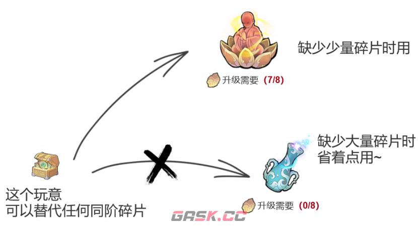 《弑神斩仙》新手前期活动攻略-第9张-手游攻略-GASK