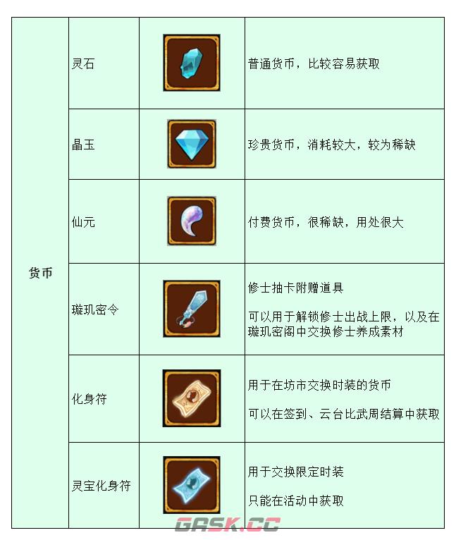 《弑神斩仙》新手入门攻略-第7张-手游攻略-GASK