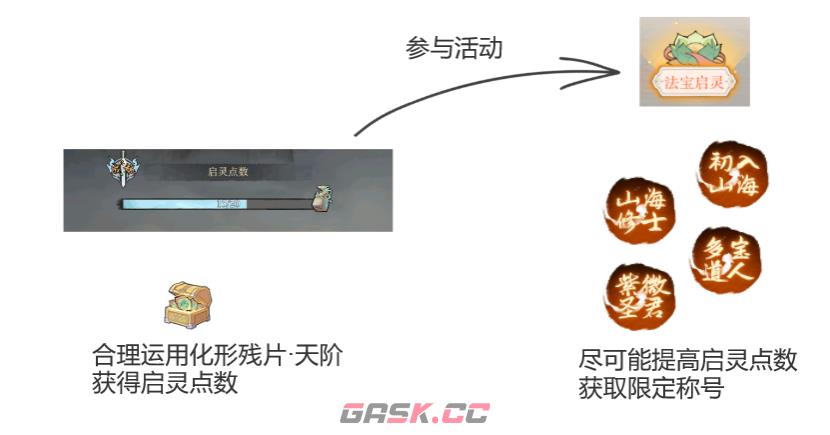 《弑神斩仙》新手前期活动攻略-第14张-手游攻略-GASK