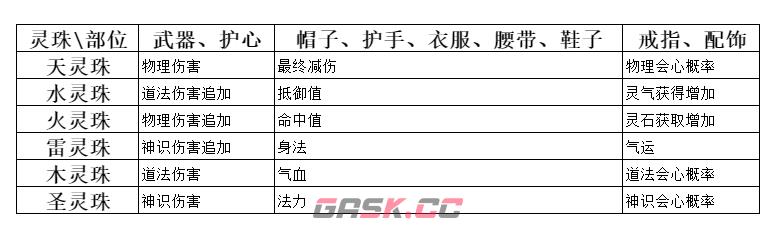 《弑神斩仙》灵珠作用一览-第2张-手游攻略-GASK