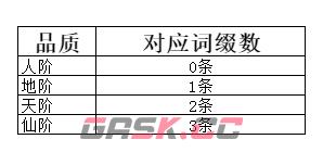 《弑神斩仙》养成系统一览-第6张-手游攻略-GASK