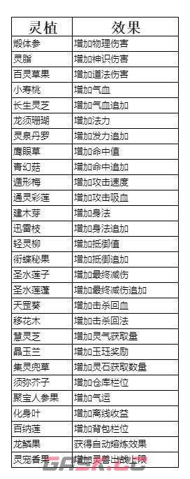 《弑神斩仙》养成系统一览-第10张-手游攻略-GASK