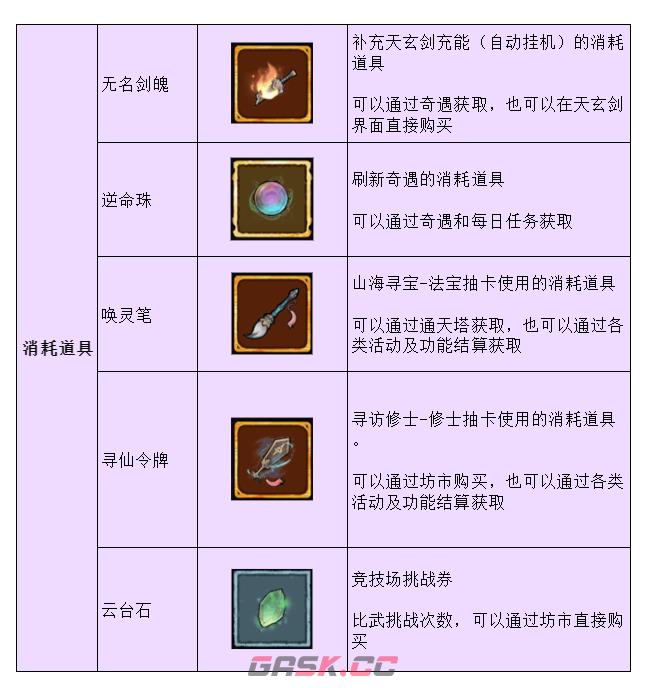 《弑神斩仙》新手入门攻略-第8张-手游攻略-GASK