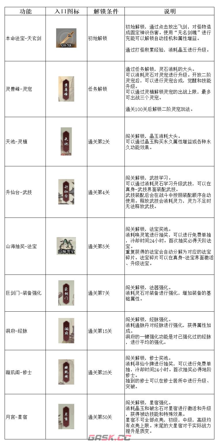 《弑神斩仙》功能解锁及建议-第2张-手游攻略-GASK