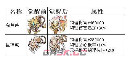 《弑神斩仙》二阶灵兽搭配攻略-第2张-手游攻略-GASK
