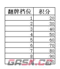 《弑神斩仙》新手前期活动攻略-第20张-手游攻略-GASK