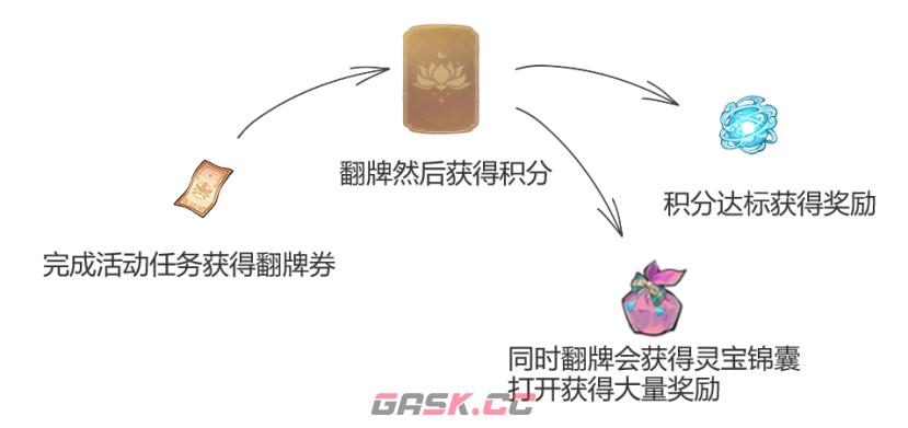 《弑神斩仙》新手前期活动攻略-第22张-手游攻略-GASK