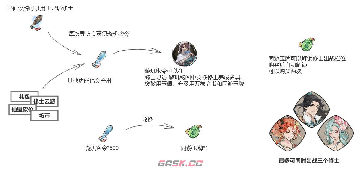 《弑神斩仙》修士培养材料获取攻略-第2张-手游攻略-GASK