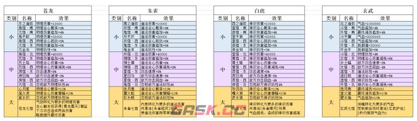 《弑神斩仙》南天星图功能介绍-第2张-手游攻略-GASK