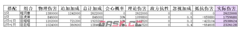 《弑神斩仙》二阶灵兽搭配攻略-第3张-手游攻略-GASK