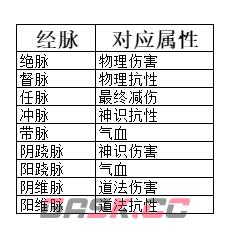 《弑神斩仙》养成系统一览-第18张-手游攻略-GASK