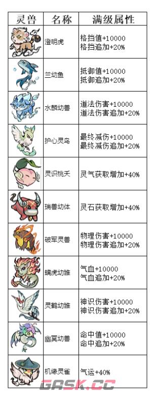 《弑神斩仙》一阶灵兽介绍-第2张-手游攻略-GASK