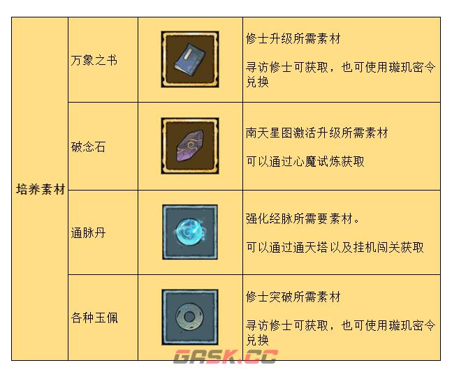 《弑神斩仙》新手入门攻略-第9张-手游攻略-GASK