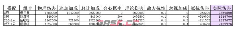 《弑神斩仙》二阶灵兽搭配攻略-第4张-手游攻略-GASK
