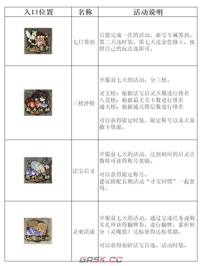 《弑神斩仙》新手活动攻略及奖励-第2张-手游攻略-GASK