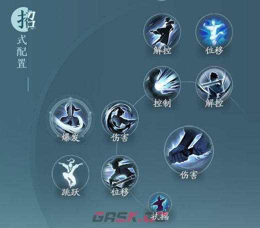 《剑网3无界》刀宗孤锋诀搭配攻略-第2张-手游攻略-GASK
