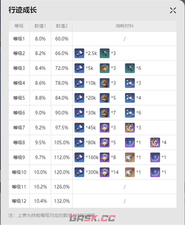 《崩坏：星穹铁道》阮梅材料汇总-第5张-手游攻略-GASK