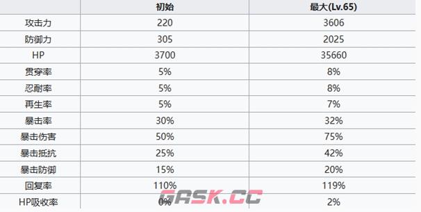 《七人传奇光与暗之交战》圣骑士长德雷弗斯角色介绍-第6张-手游攻略-GASK