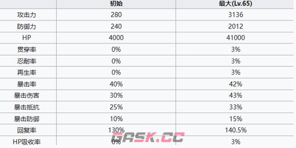 《七人传奇光与暗之交战》德鲁伊亨德里克森角色介绍-第6张-手游攻略-GASK