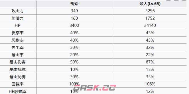 《七人传奇光与暗之交战》魔法师薇薇安角色介绍-第4张-手游攻略-GASK