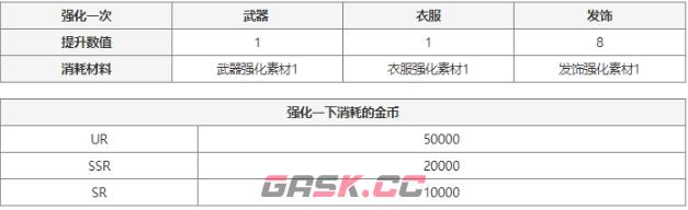 《七人传奇光与暗之交战》时装强化材料获取攻略-第3张-手游攻略-GASK