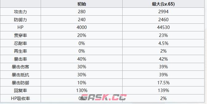 《七人传奇光与暗之交战》游骑兵豪泽尔角色介绍-第6张-手游攻略-GASK