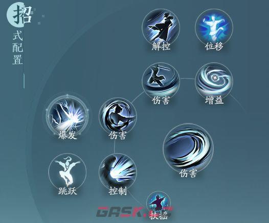 《剑网3无界》刀宗孤锋诀搭配攻略-第3张-手游攻略-GASK