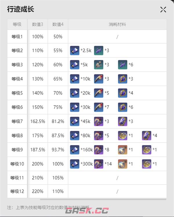 《崩坏：星穹铁道》流萤突破材料一览-第5张-手游攻略-GASK