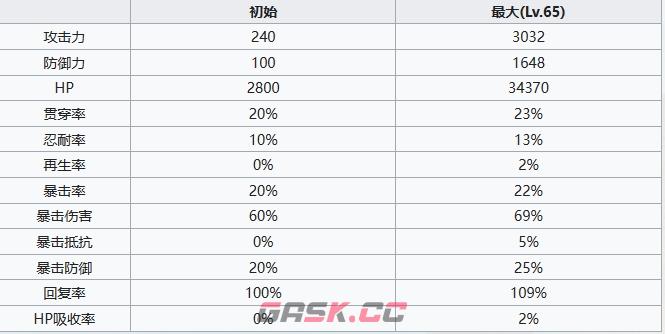 《七人传奇光与暗之交战》见习圣骑士茨威格角色介绍-第6张-手游攻略-GASK