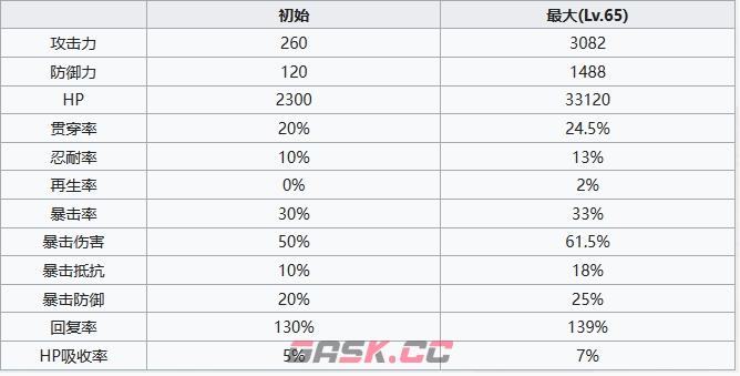 《七人传奇光与暗之交战》圣骑士赛门角色介绍-第6张-手游攻略-GASK