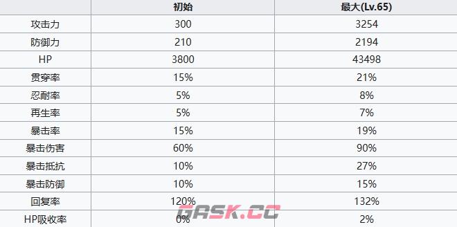 《七人传奇光与暗之交战》圣骑士吉尔桑达角色介绍-第6张-手游攻略-GASK