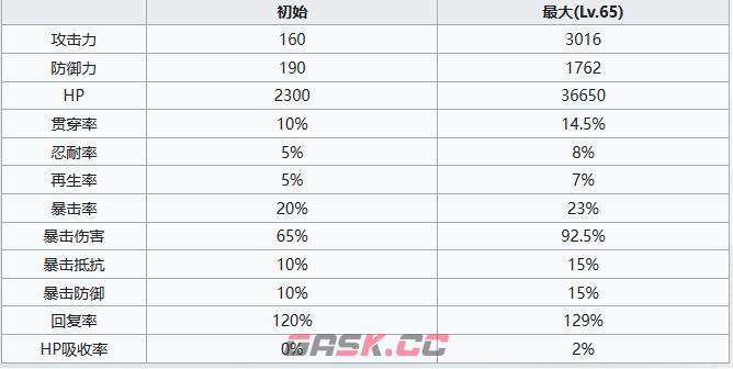 《七人传奇光与暗之交战》圣骑士哥吉乌斯角色介绍-第6张-手游攻略-GASK