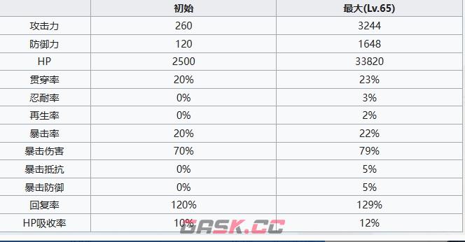 《七人传奇光与暗之交战》圣骑士希德角色介绍-第6张-手游攻略-GASK