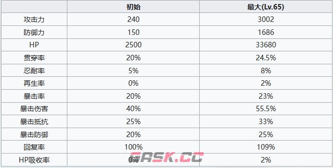 《七人传奇光与暗之交战》冠军塔伊兹角色介绍-第6张-手游攻略-GASK