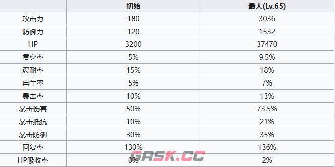 《七人传奇光与暗之交战》 圣骑士修格角色介绍-第6张-手游攻略-GASK