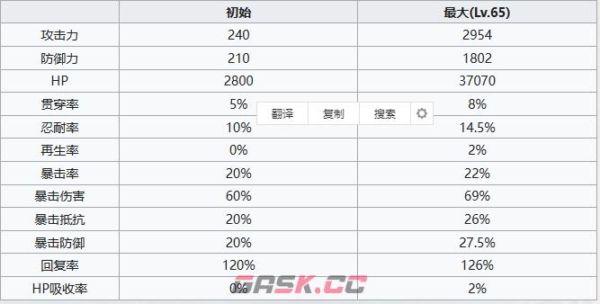 《七人传奇光与暗之交战》圣骑士玛尔玛斯角色介绍-第3张-手游攻略-GASK