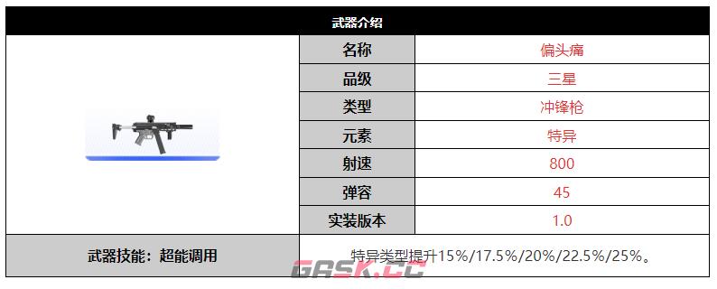 《尘白禁区》偏头痛武器介绍-第2张-手游攻略-GASK