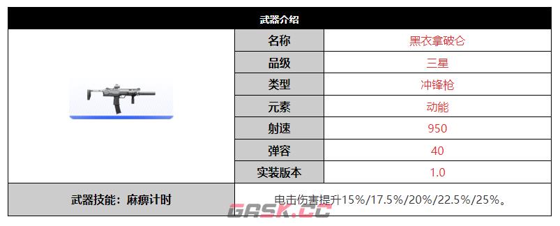 《尘白禁区》黑衣拿破仑武器介绍-第2张-手游攻略-GASK