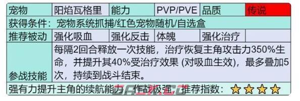 《部落大作战》阳焰瓦格里宠物图鉴-第3张-手游攻略-GASK